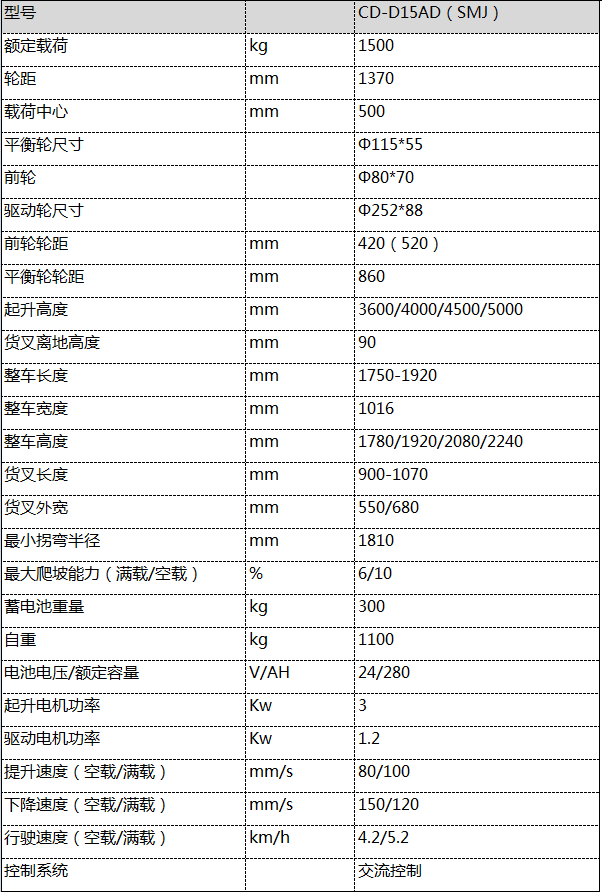 大连叉车