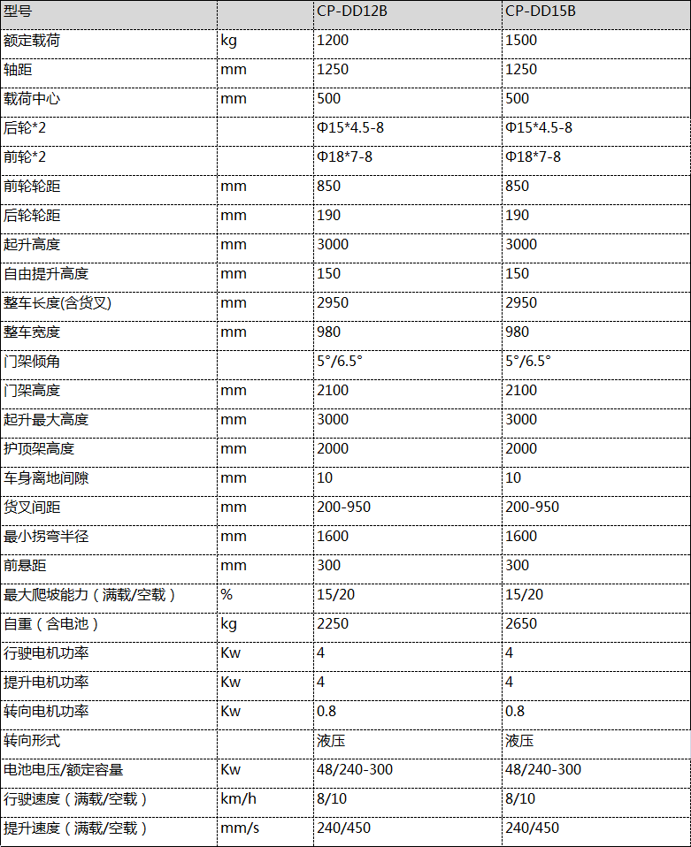 大连叉车